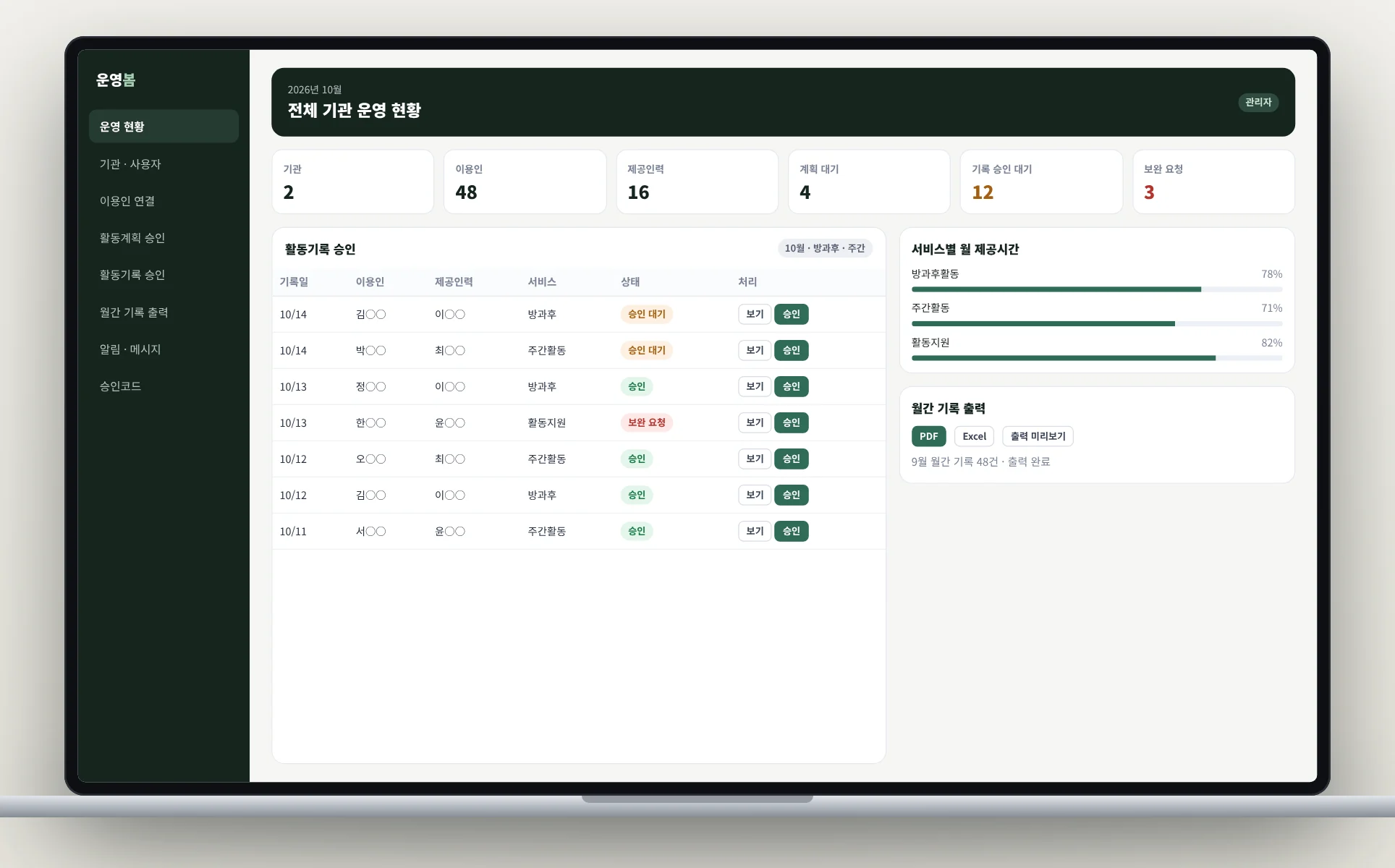 운영봄의 전체 기관 운영 현황과 활동기록 승인 화면